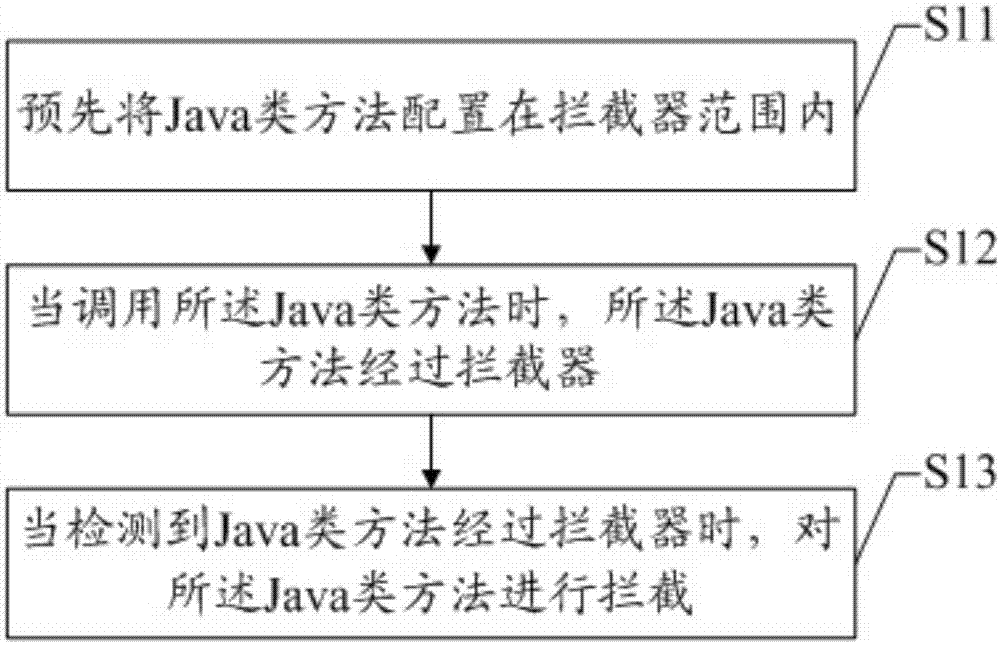 Annotation-based local cache realization method, storage device and electronic device