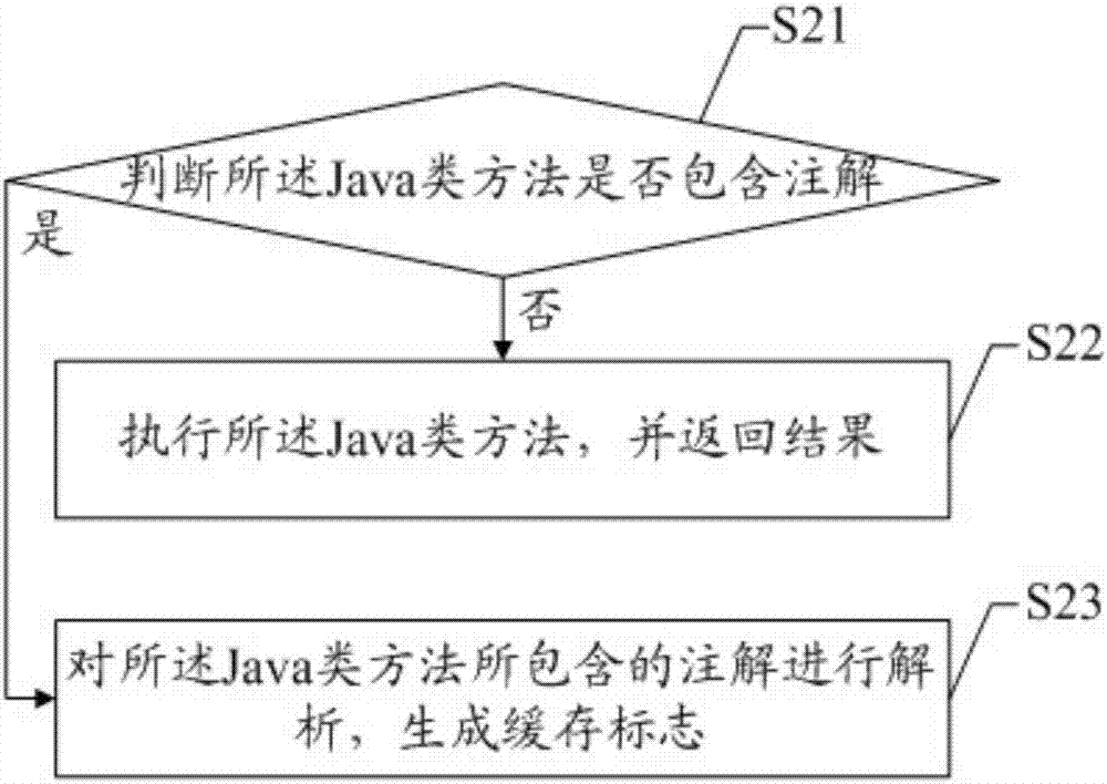 Annotation-based local cache realization method, storage device and electronic device