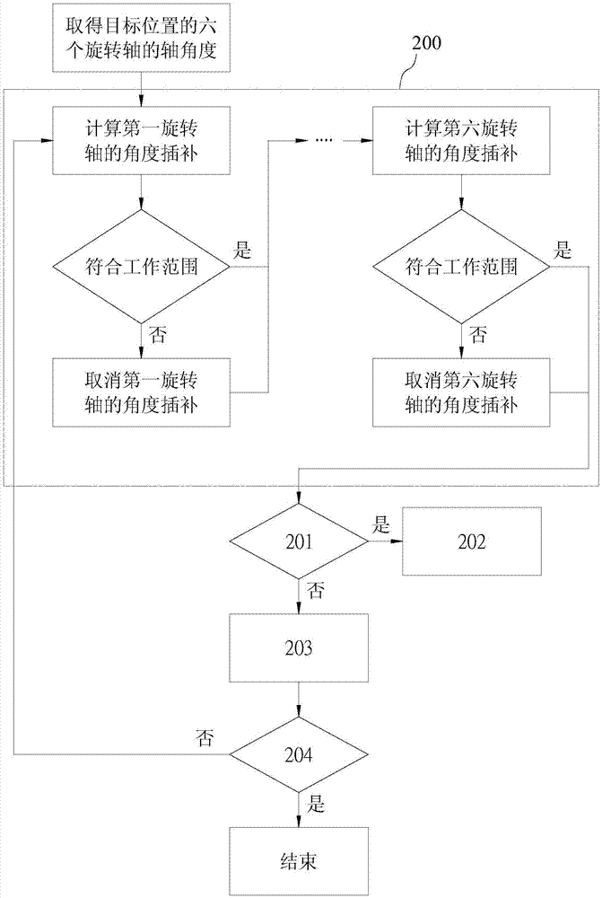 Robot device and motion control method thereof