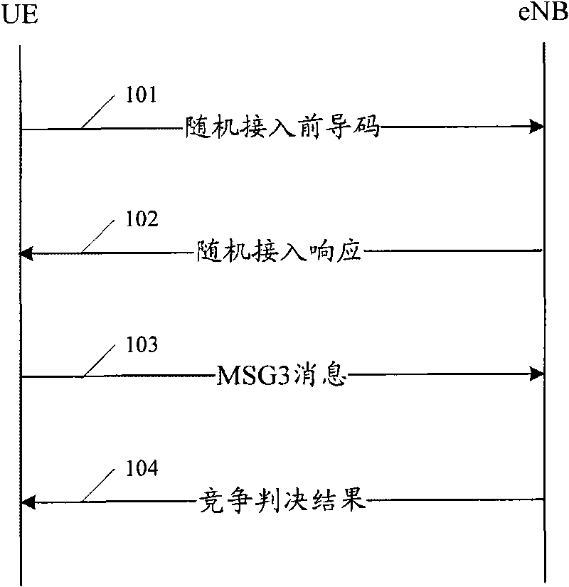 Method for increasing random access success rate under competition mode, system and device thereof