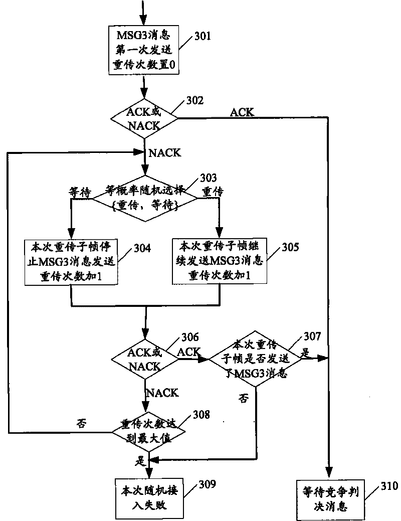 Method for increasing random access success rate under competition mode, system and device thereof