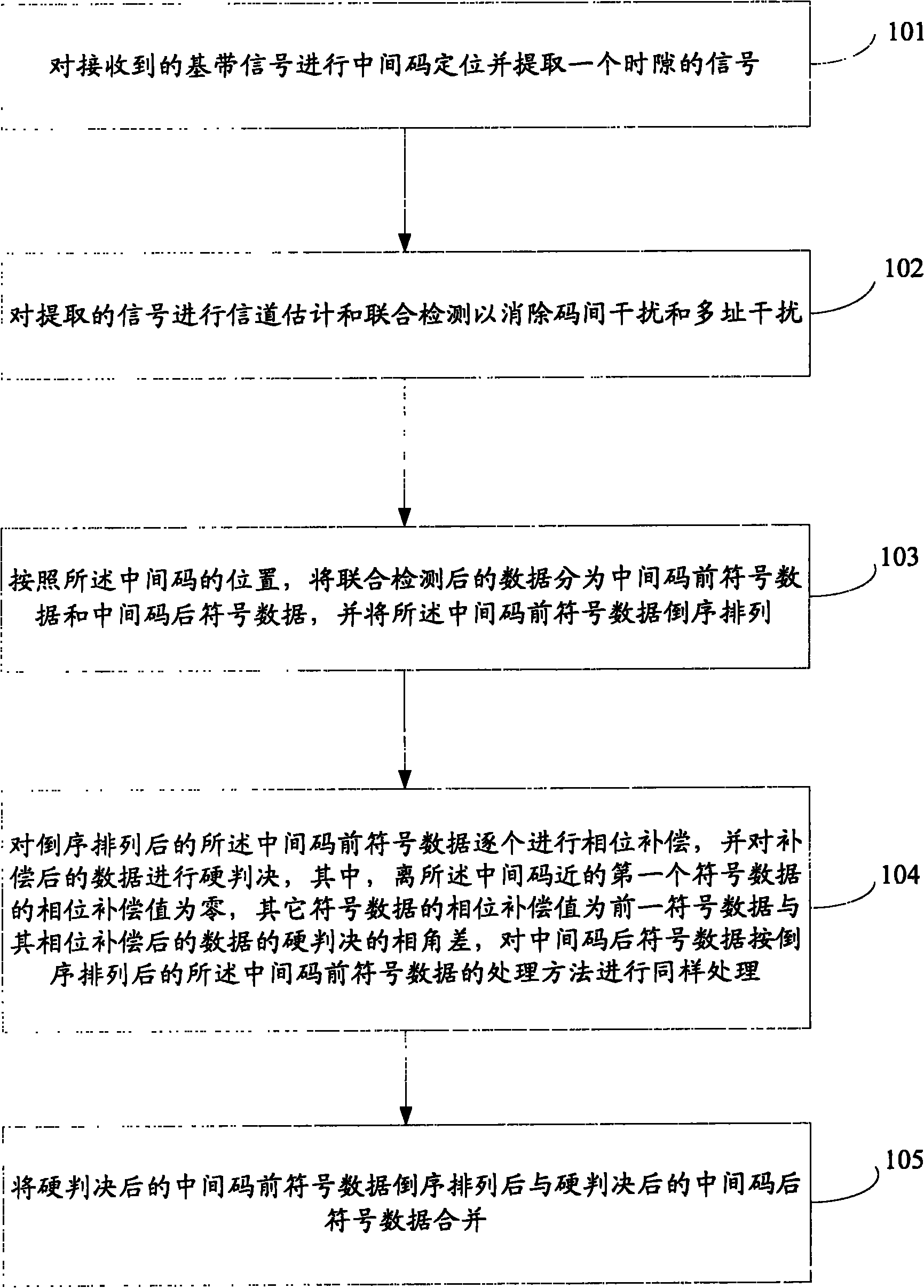 Signal demodulation method