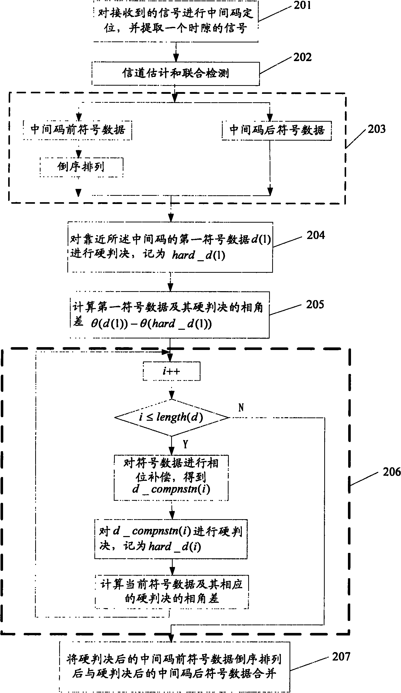 Signal demodulation method