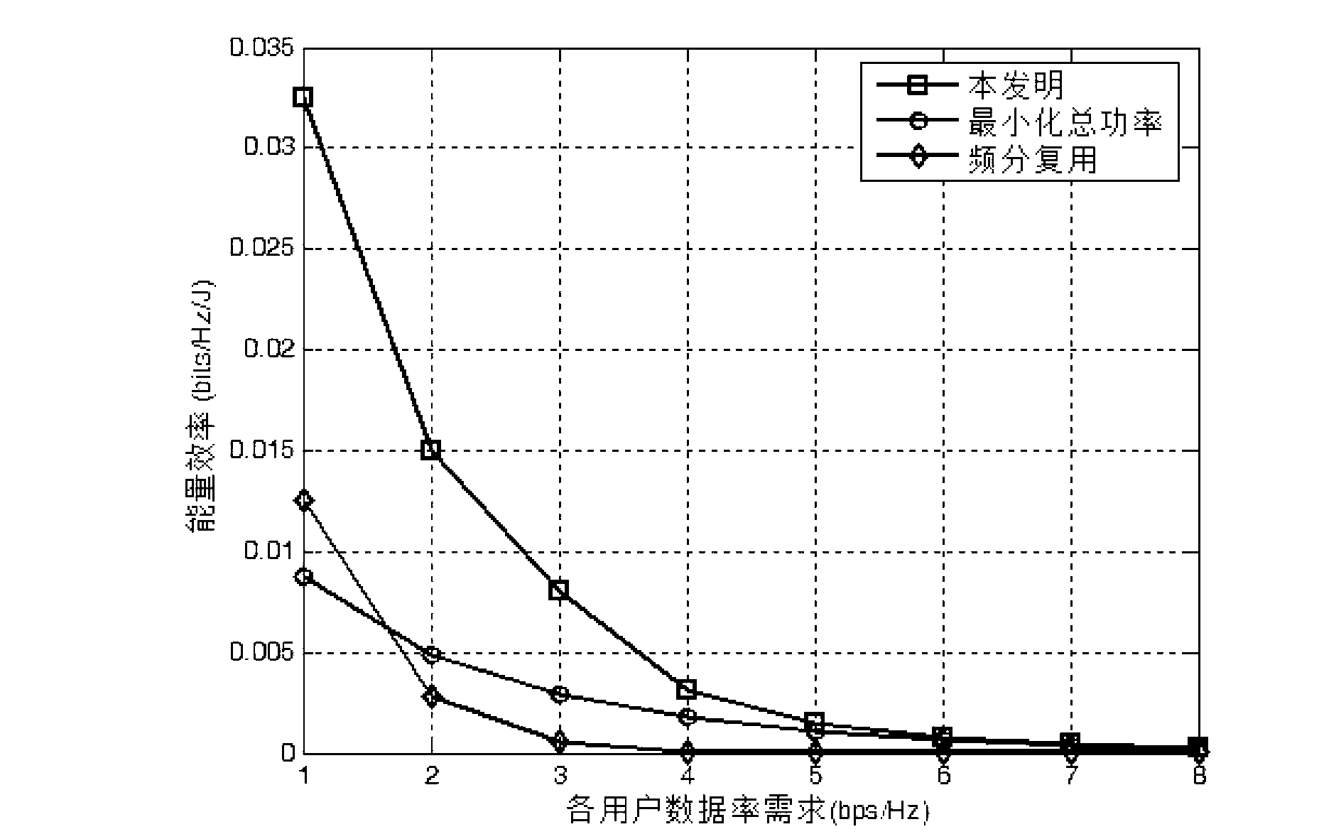 Energy-efficient interference alignment method for multi-cell MIMO (multiple-input and multiple-output) system