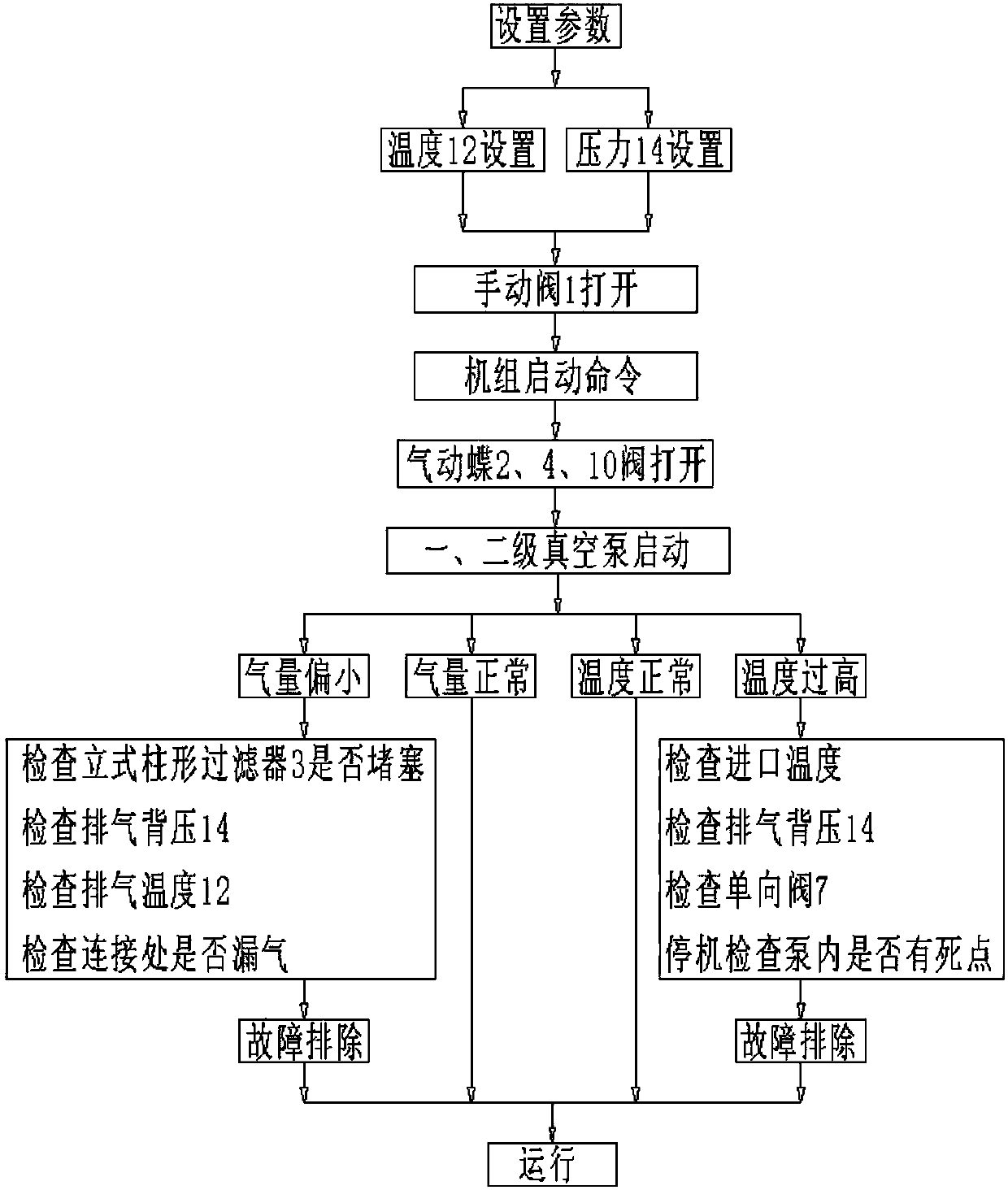 Low-energy-consumption zero-emission support roller machine variable-frequency vacuum environment-friendly system