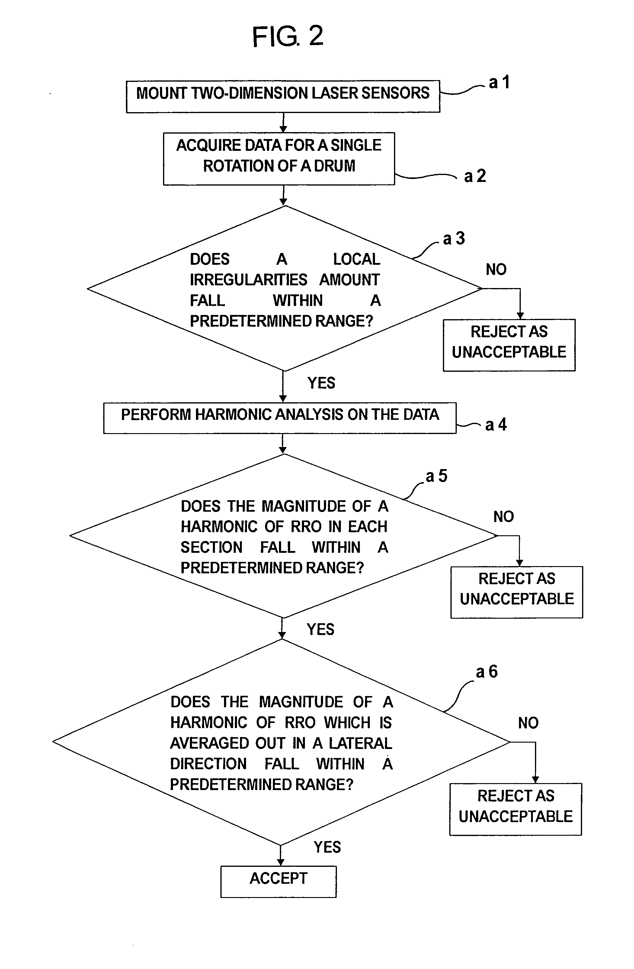 Method and apparatus for inspecting pneumatic tire during production