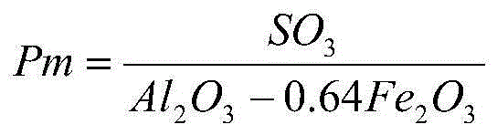 Belite cement and preparation method thereof