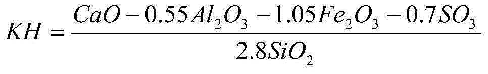 Belite cement and preparation method thereof