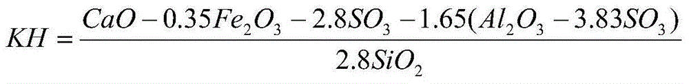 Belite cement and preparation method thereof