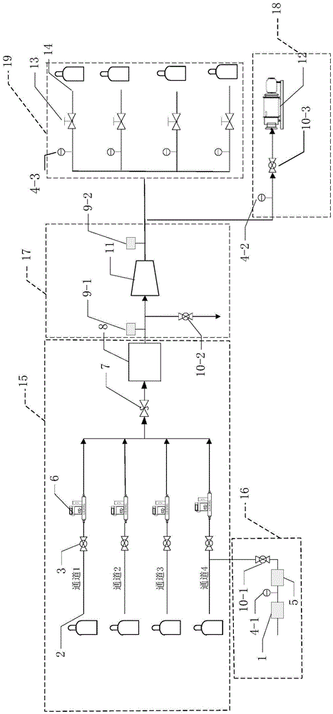 An explosion-proof multi-component dynamic gas distribution device and method