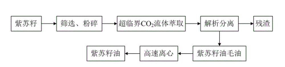 Sea-buckthorn perilla seed oil soft capsule having function of assisting blood-fat reduction and preparation method thereof