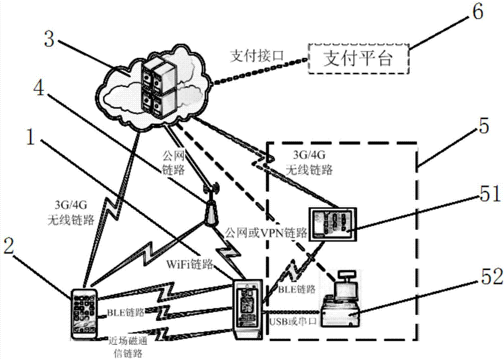 Proximity relation detection-based two-dimensional code payment system and method