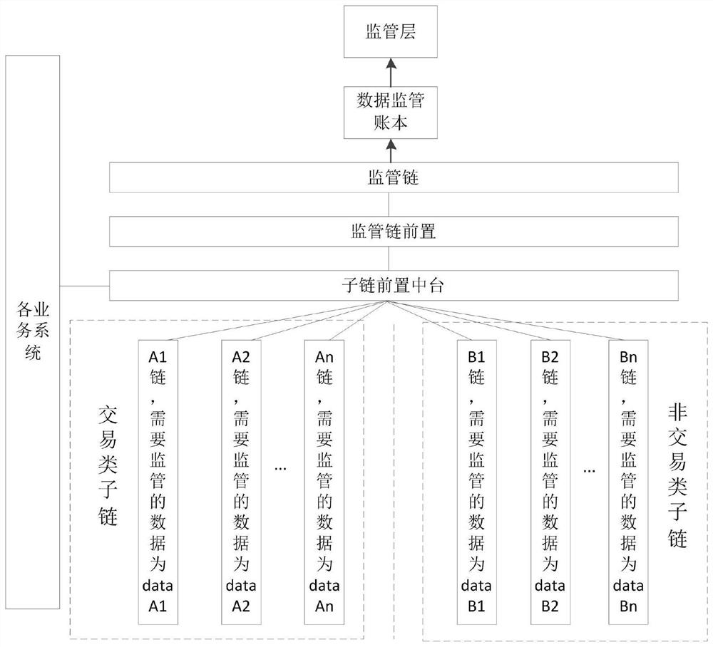 Cross-chain transaction supervision method and system based on block chain