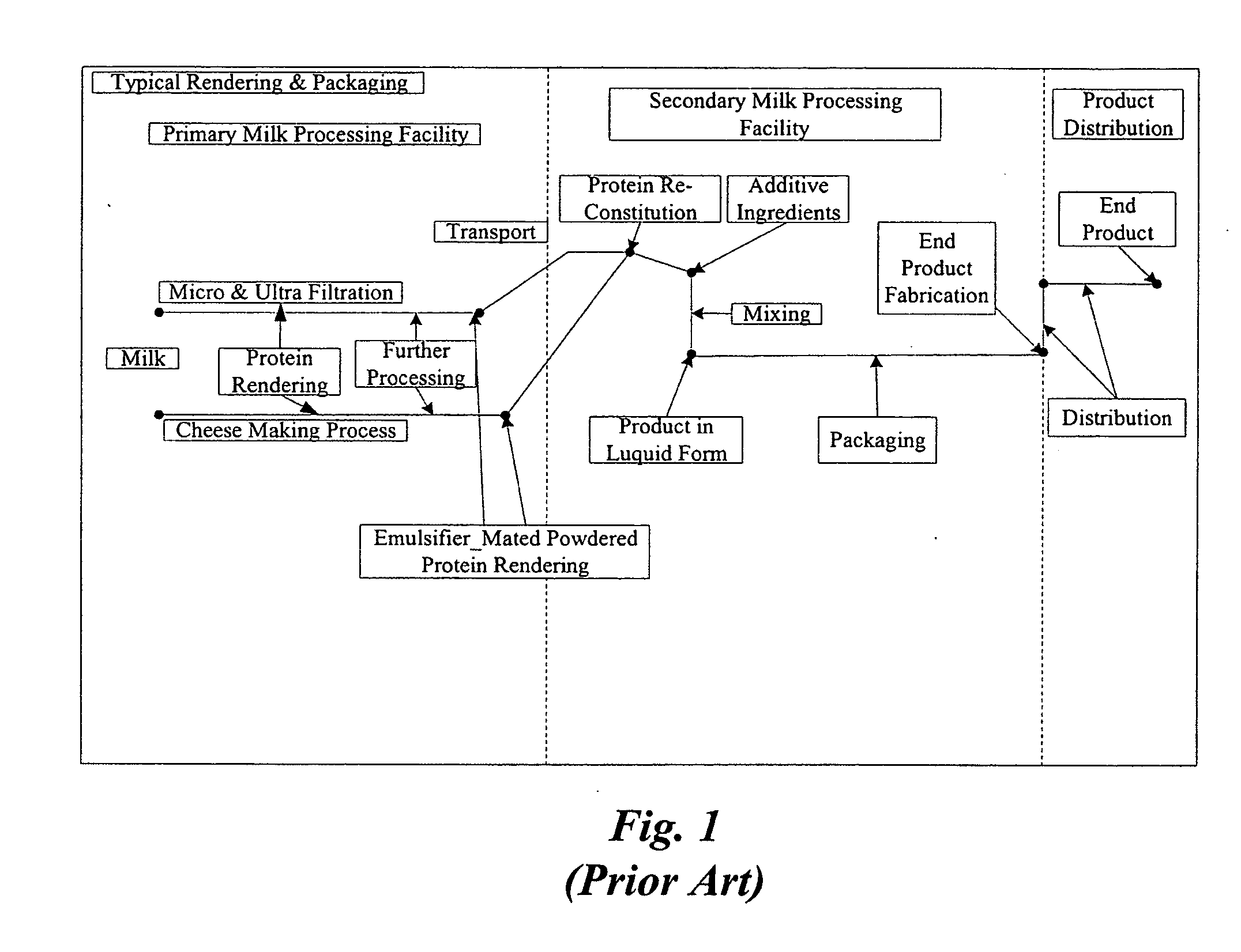 Concentrated-protein food product and process