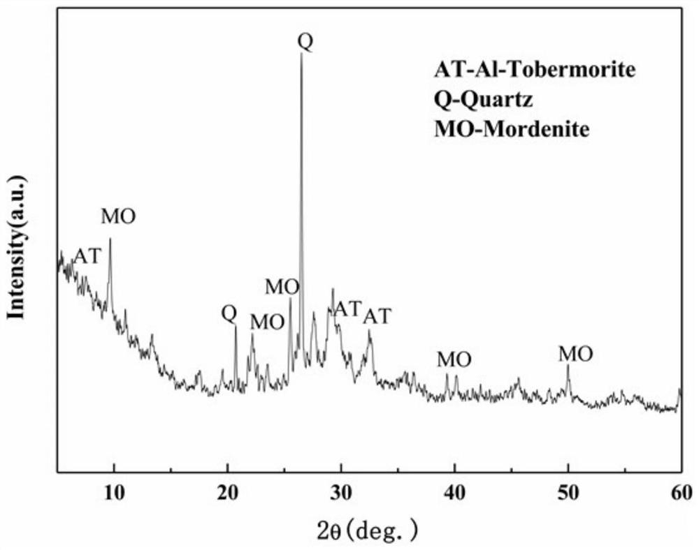 Autoclaved porous zeolite filter material having composite manganese and phosphorus removal effect and preparation method thereof