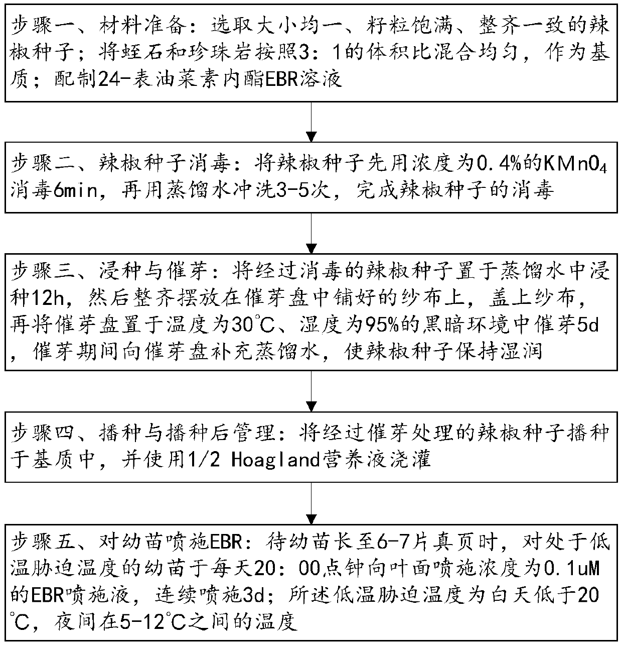 Method for relieving low-temperature stress injury of chili seedlings