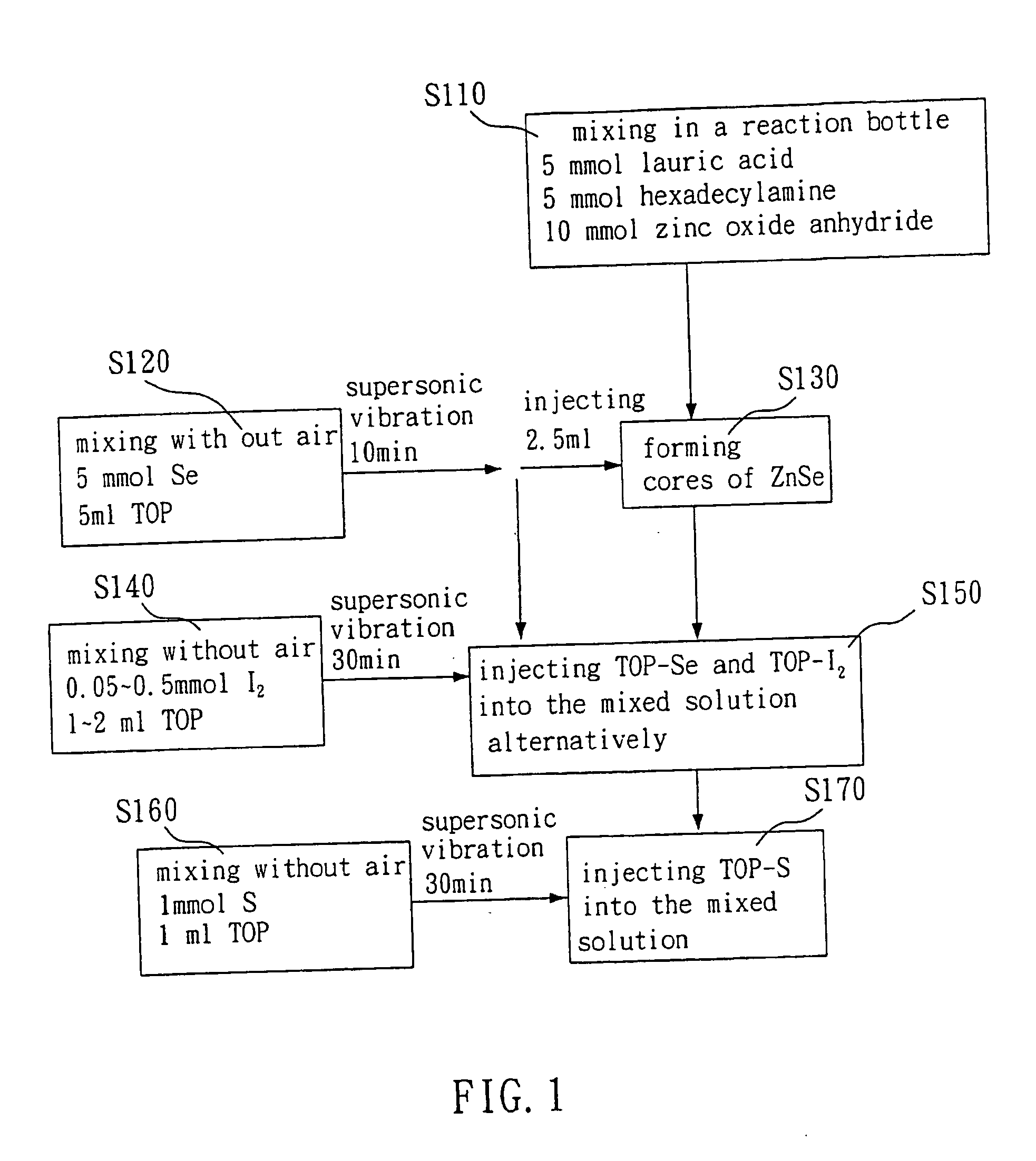 Method for doping quantum dots