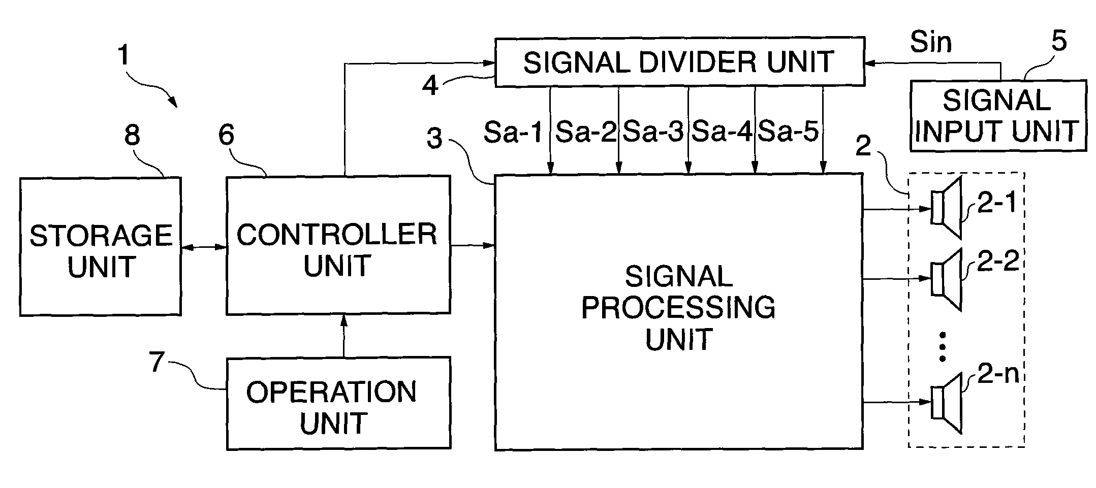 Speaker array apparatus, microphone array apparatus, and signal processing methods therefor