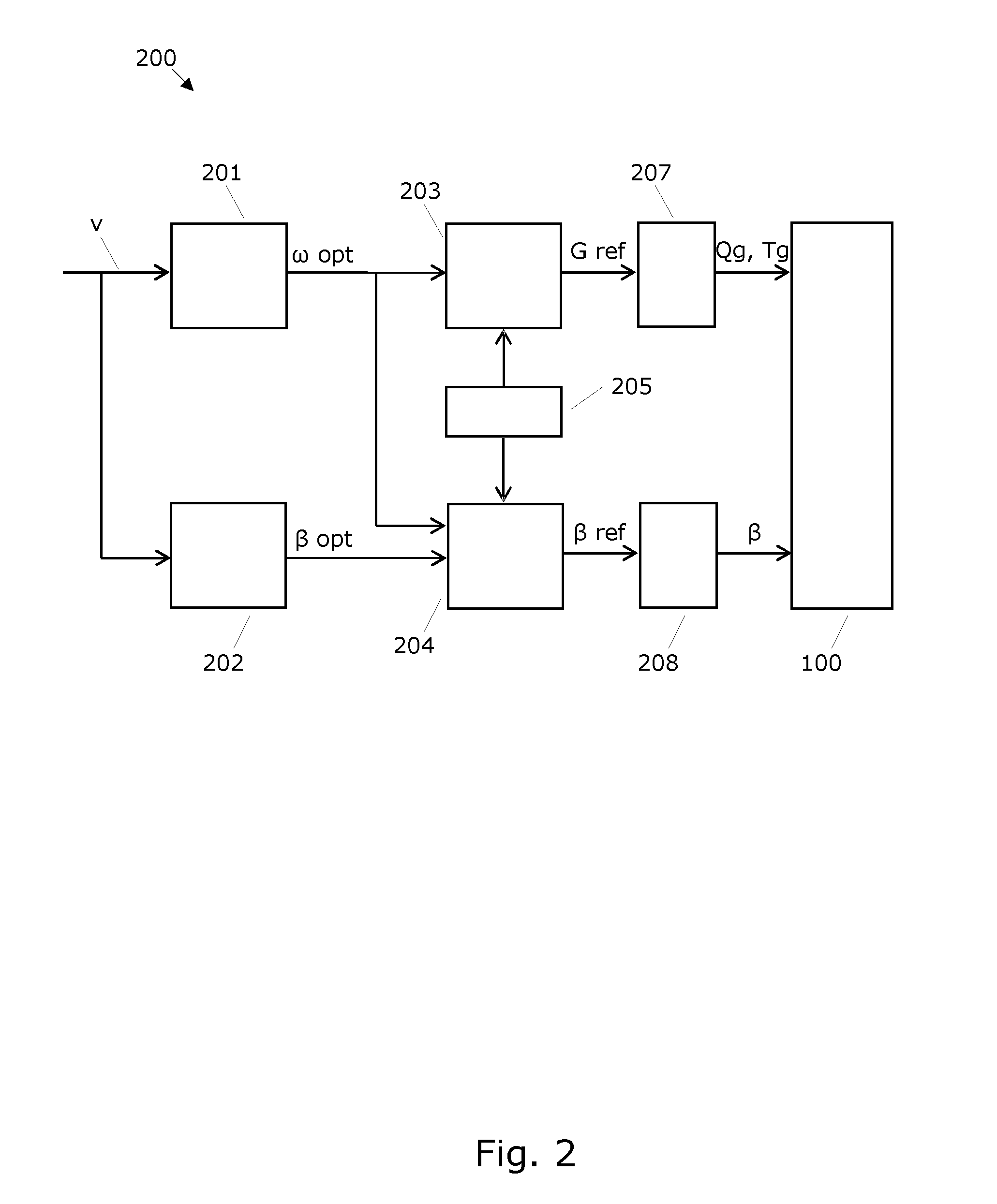 Model based controller for a wind turbine generator