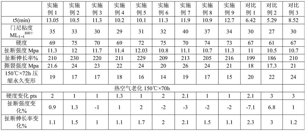 A kind of double crosslinking point monomer carboxylic acid type acrylate rubber and its preparation method