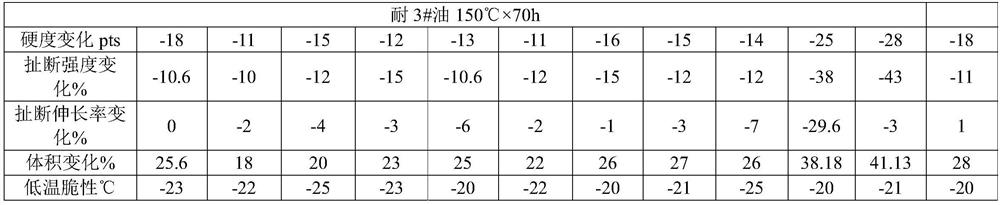 A kind of double crosslinking point monomer carboxylic acid type acrylate rubber and its preparation method