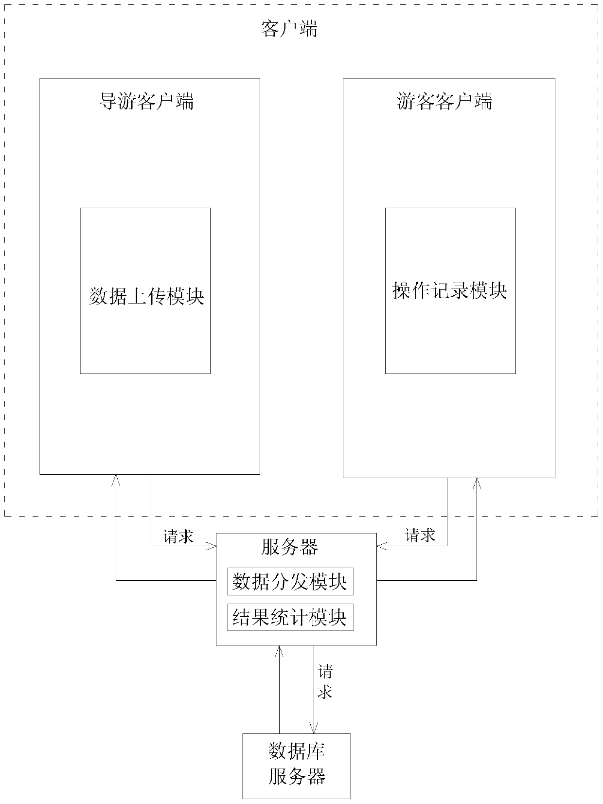 Multimedia data processing system and method based on team voice communication platform