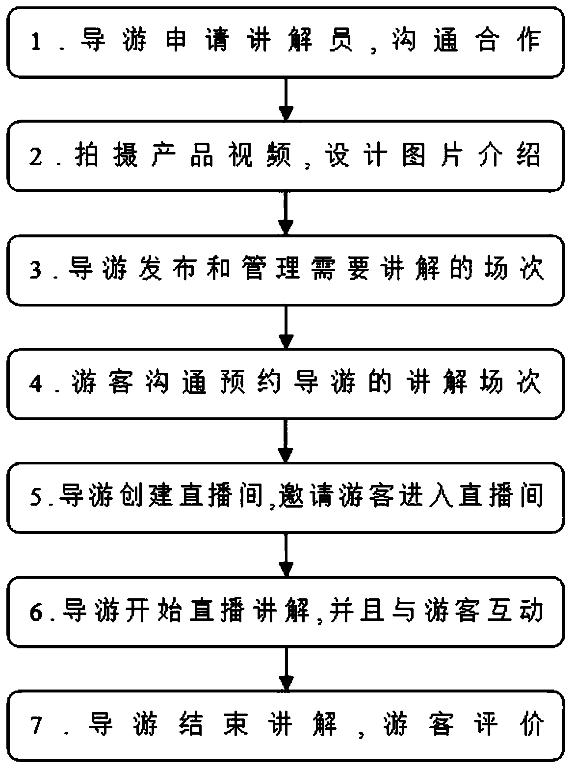 Multimedia data processing system and method based on team voice communication platform