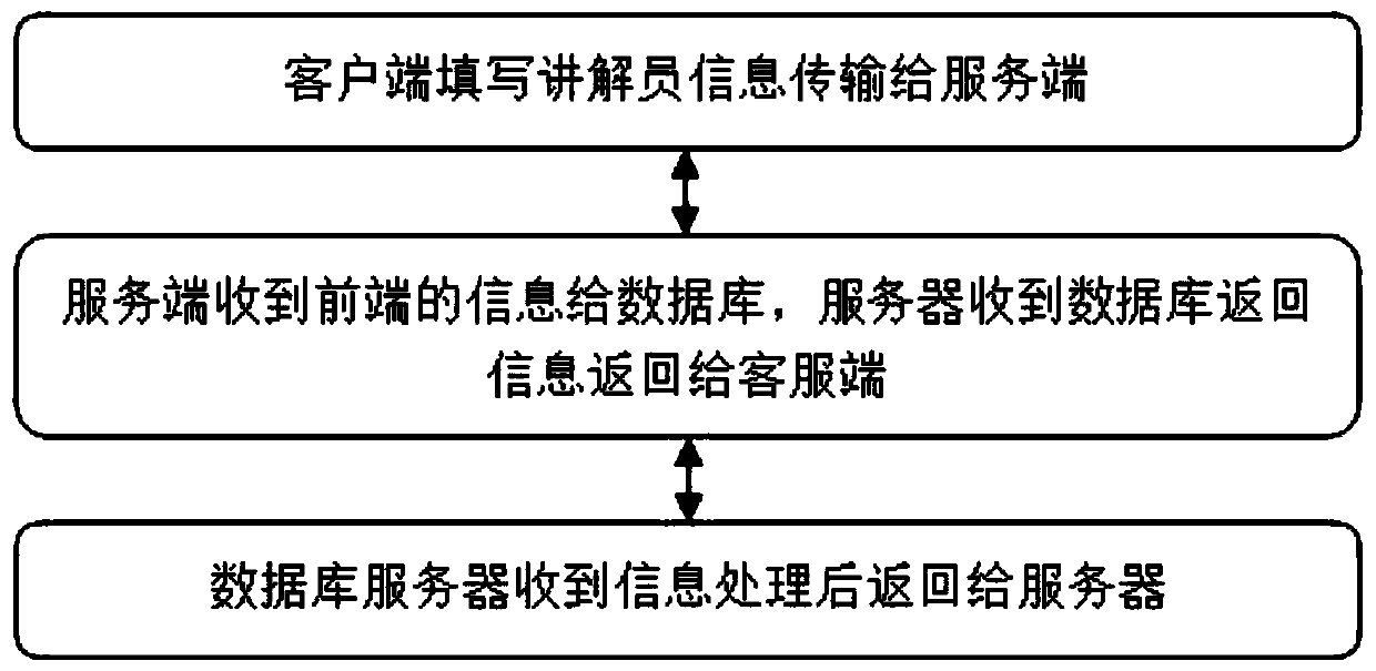 Multimedia data processing system and method based on team voice communication platform