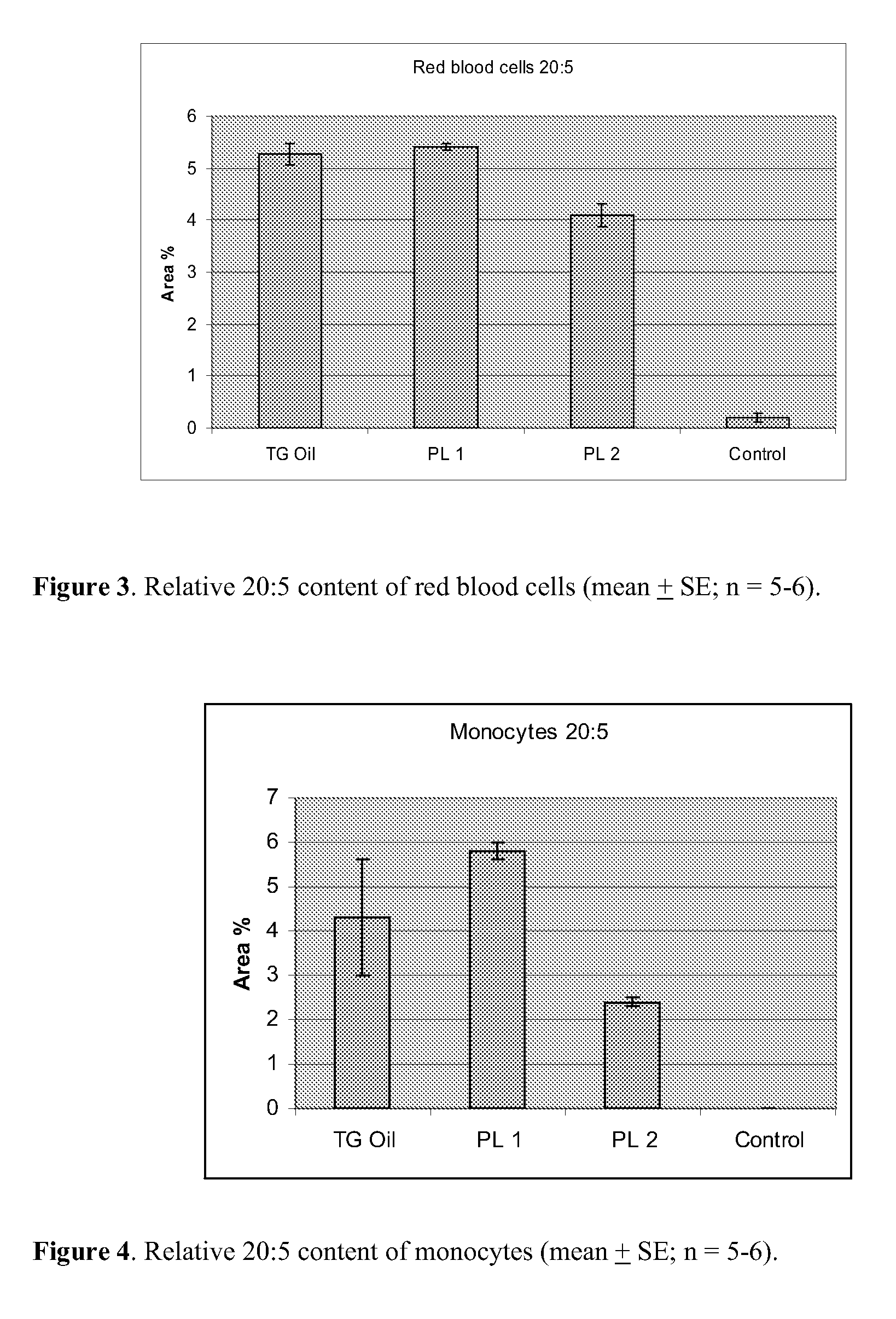 Anti-inflammatory properties of marine lipid compositions