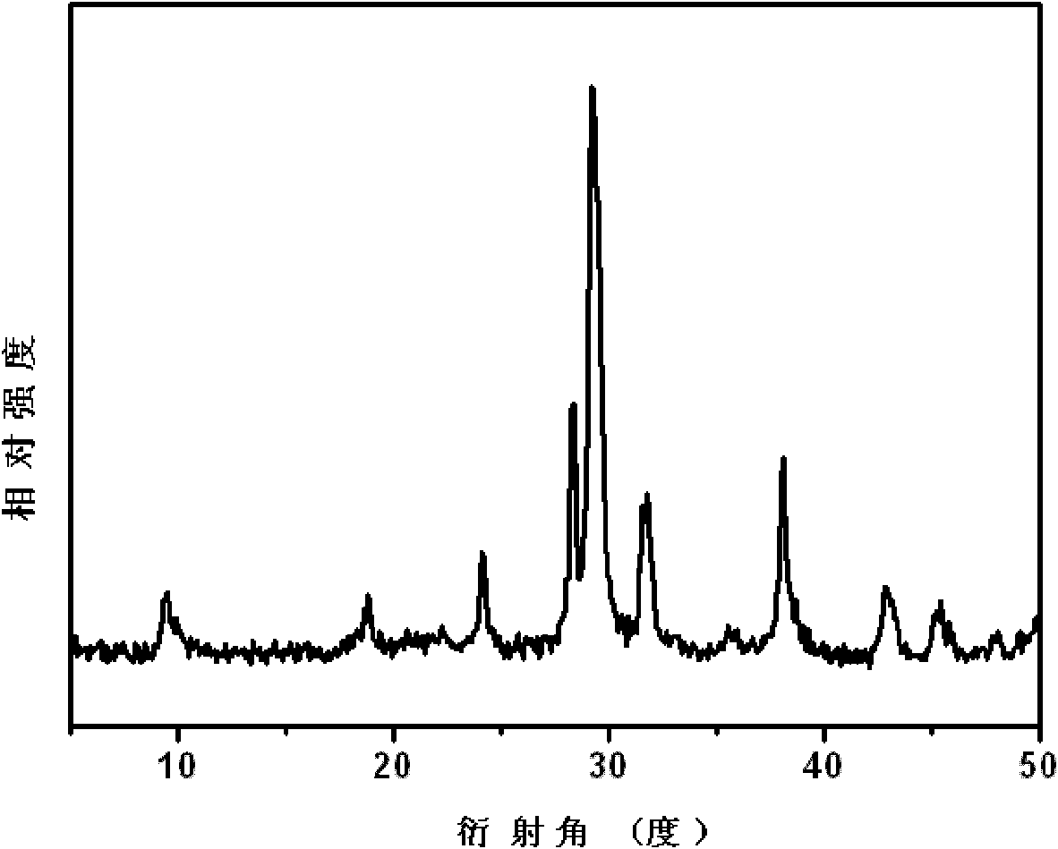 Visible-light catalyst Bi3O4Br and preparation method thereof