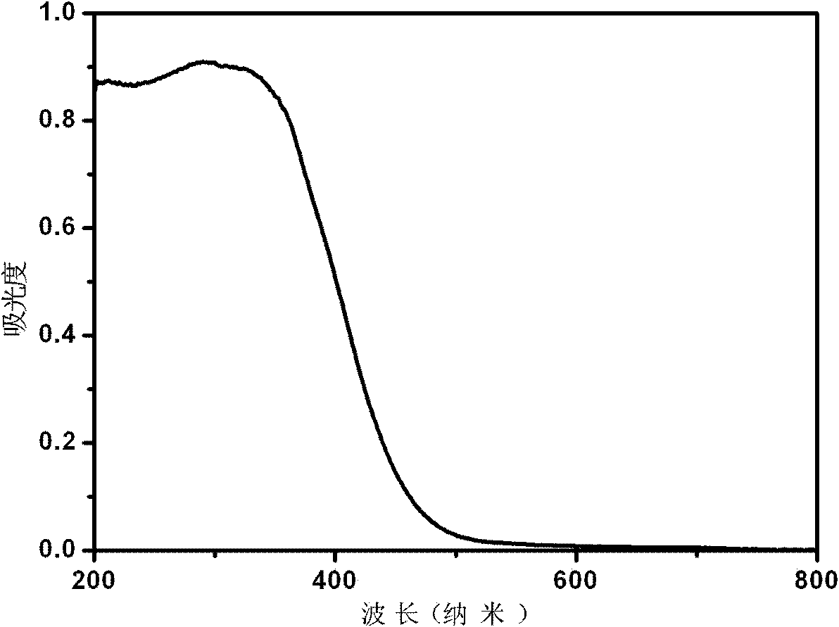 Visible-light catalyst Bi3O4Br and preparation method thereof