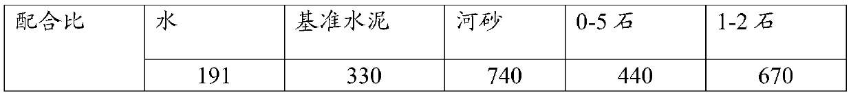 The preparation method of sulfamate water reducer