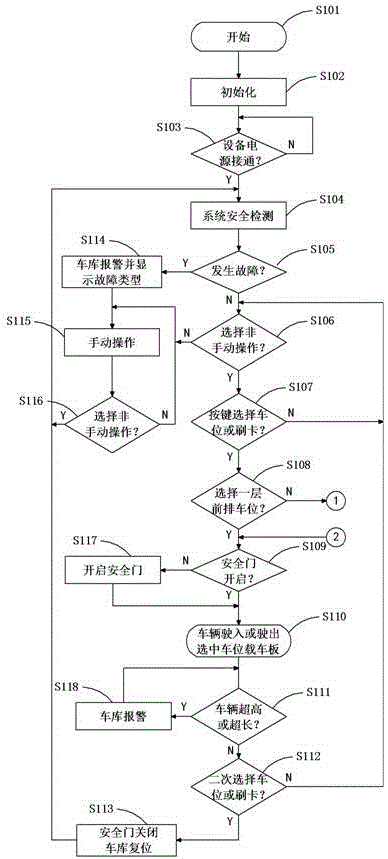 A Control System and Control Method of Repeated Combined Intelligent Parking Equipment