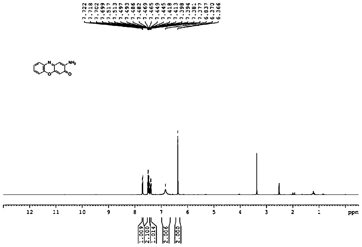 Method for generating 2-aminophenoloxazine-3-ketone compound by catalyzing oxidation of molecular oxygen in water phase