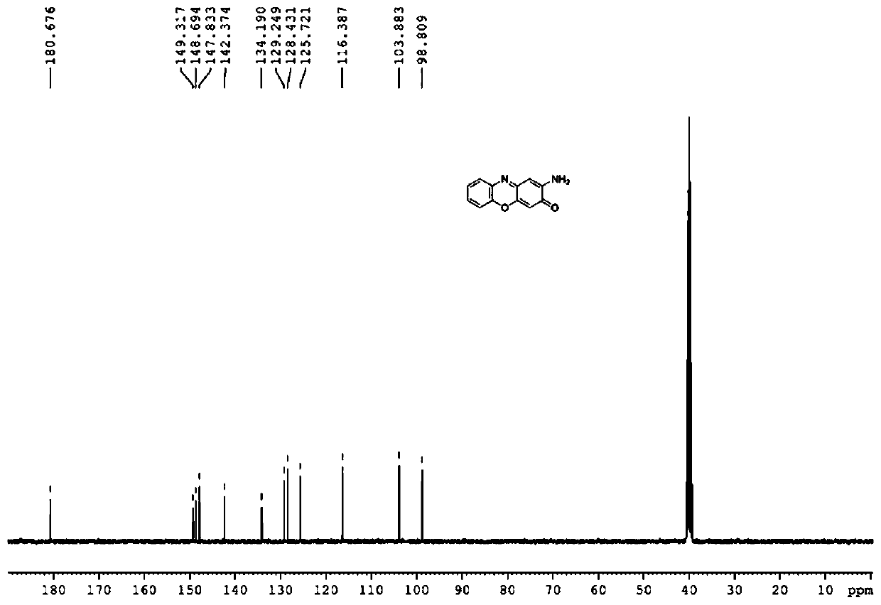 Method for generating 2-aminophenoloxazine-3-ketone compound by catalyzing oxidation of molecular oxygen in water phase