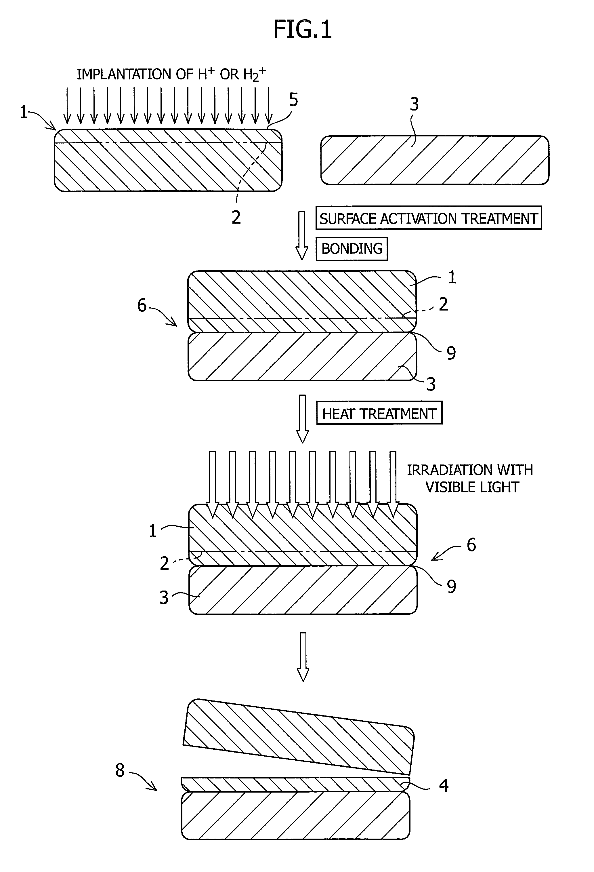 Method for manufacturing composite substrate comprising wide bandgap semiconductor layer