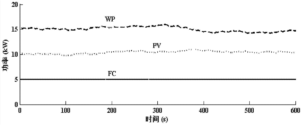 A Mixed Sensitivity Based Microgrid Frequency h  <sub>∞</sub> Control Method