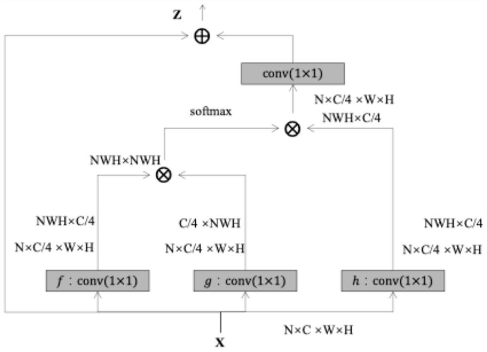 An image processing method, device and storage medium based on reinforcement learning