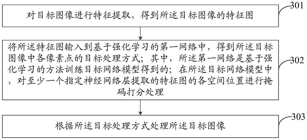 An image processing method, device and storage medium based on reinforcement learning