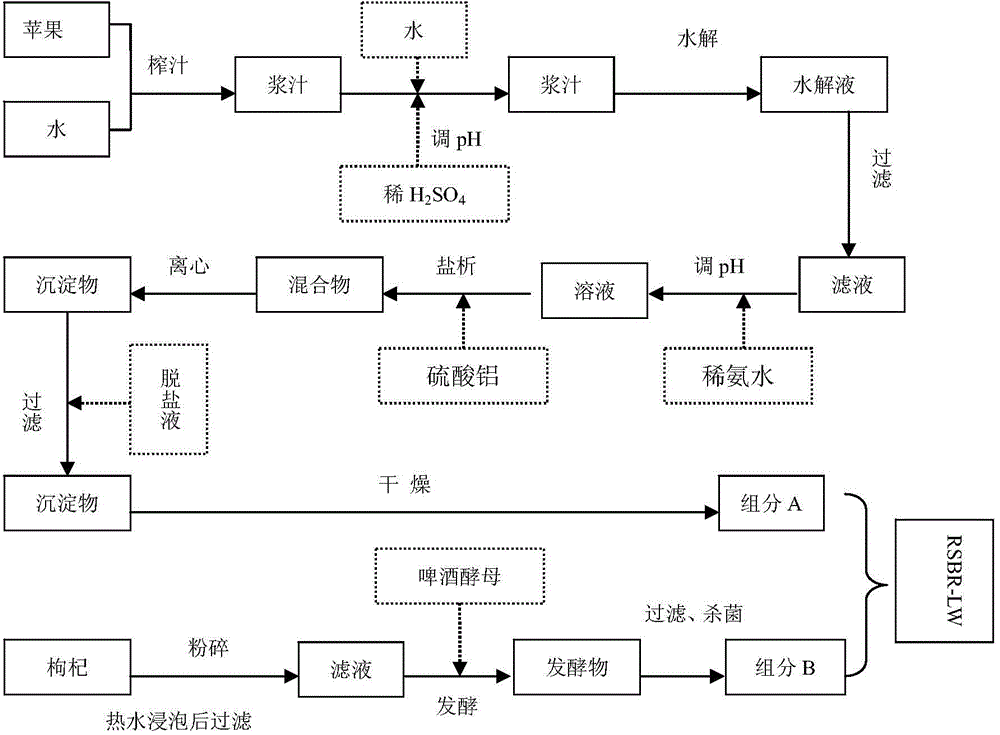 Humectant for cigarettes and application thereof