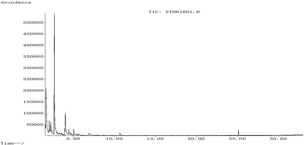 Humectant for cigarettes and application thereof