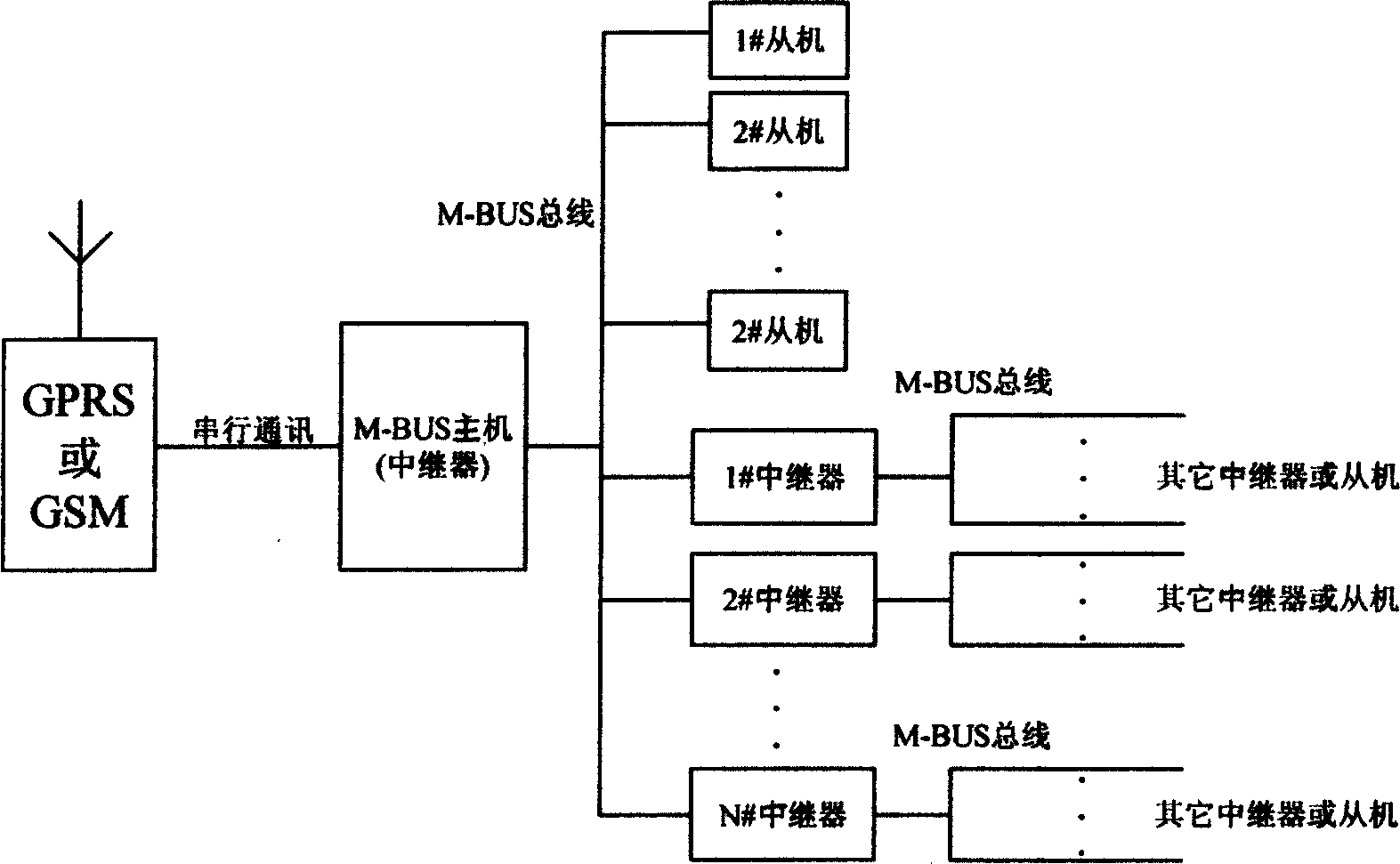 Remote data meter recording system