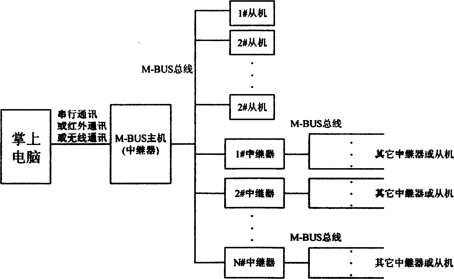 Remote data meter recording system