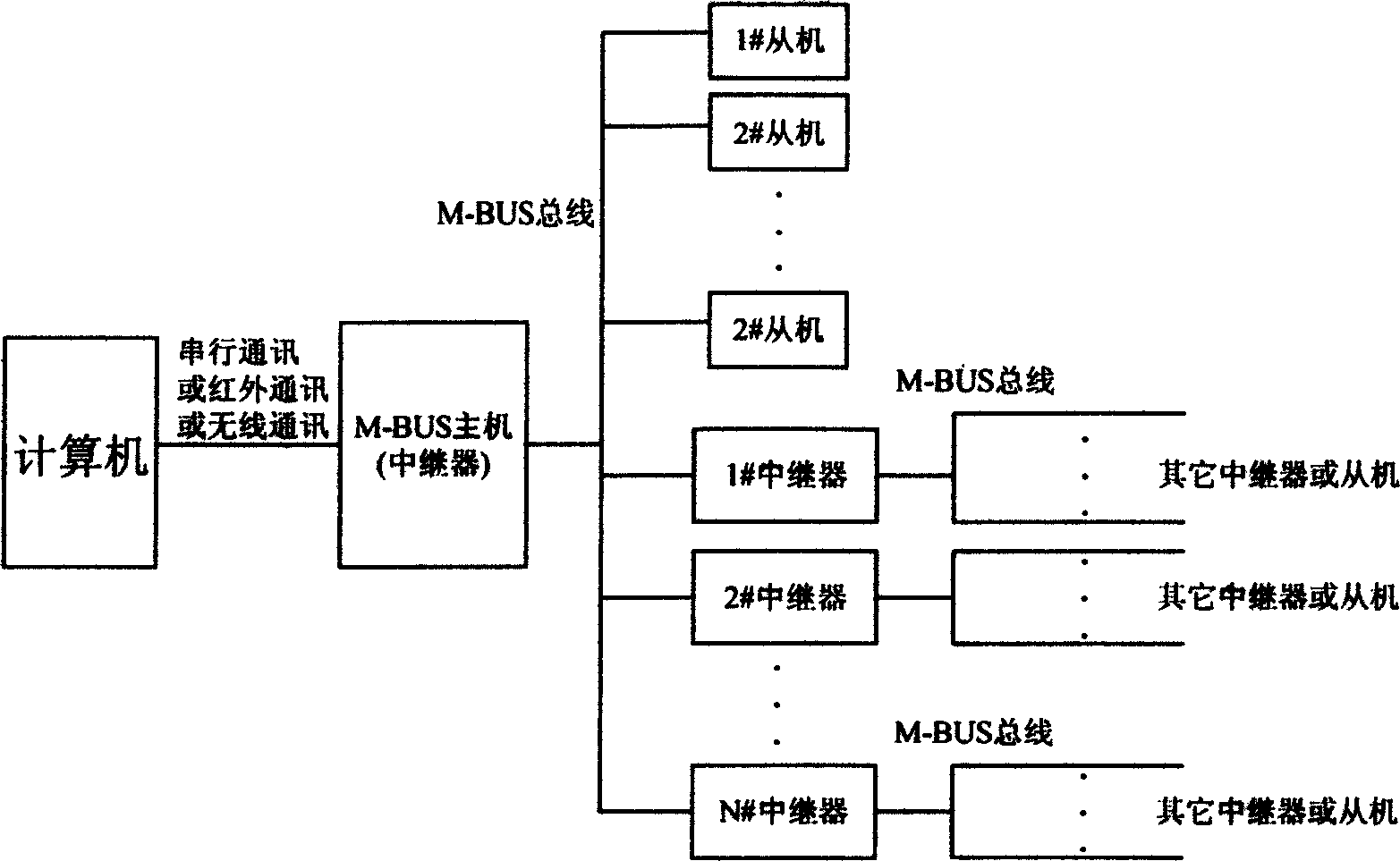 Remote data meter recording system