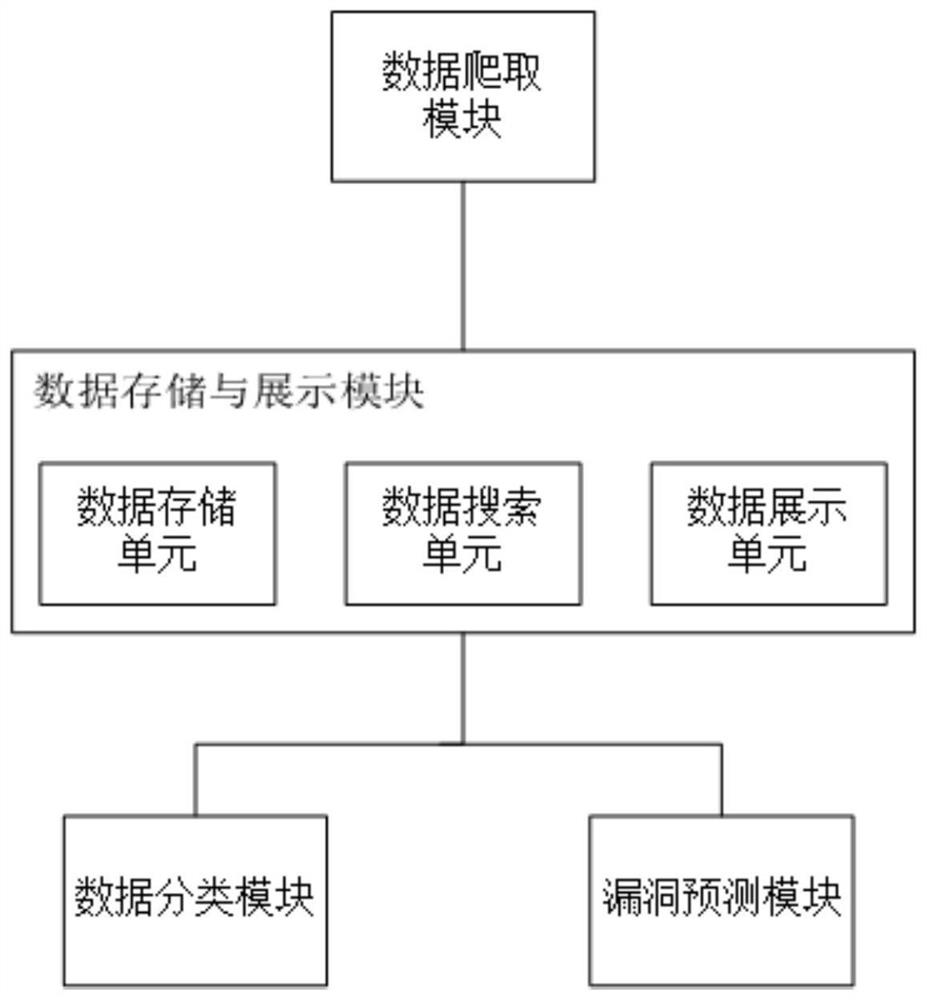 Dark network threat prediction system based on machine learning