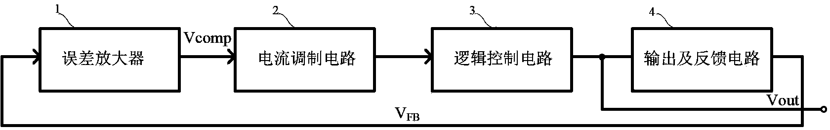 Multi-operating-mode charge pump overshoot current limiting device