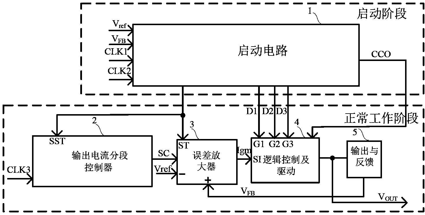 Multi-operating-mode charge pump overshoot current limiting device