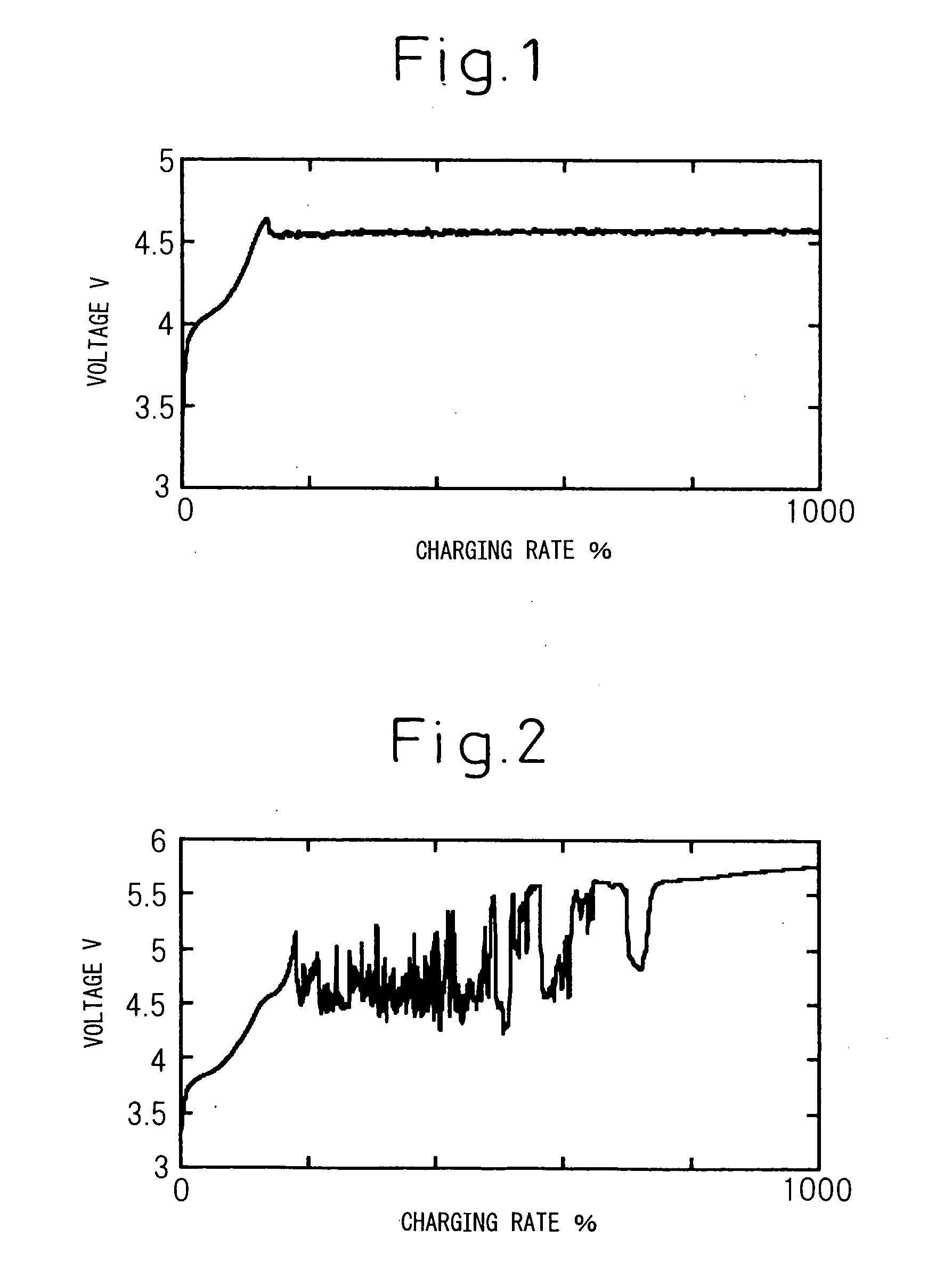 Non-aqueous secondary battery and separator used therefor