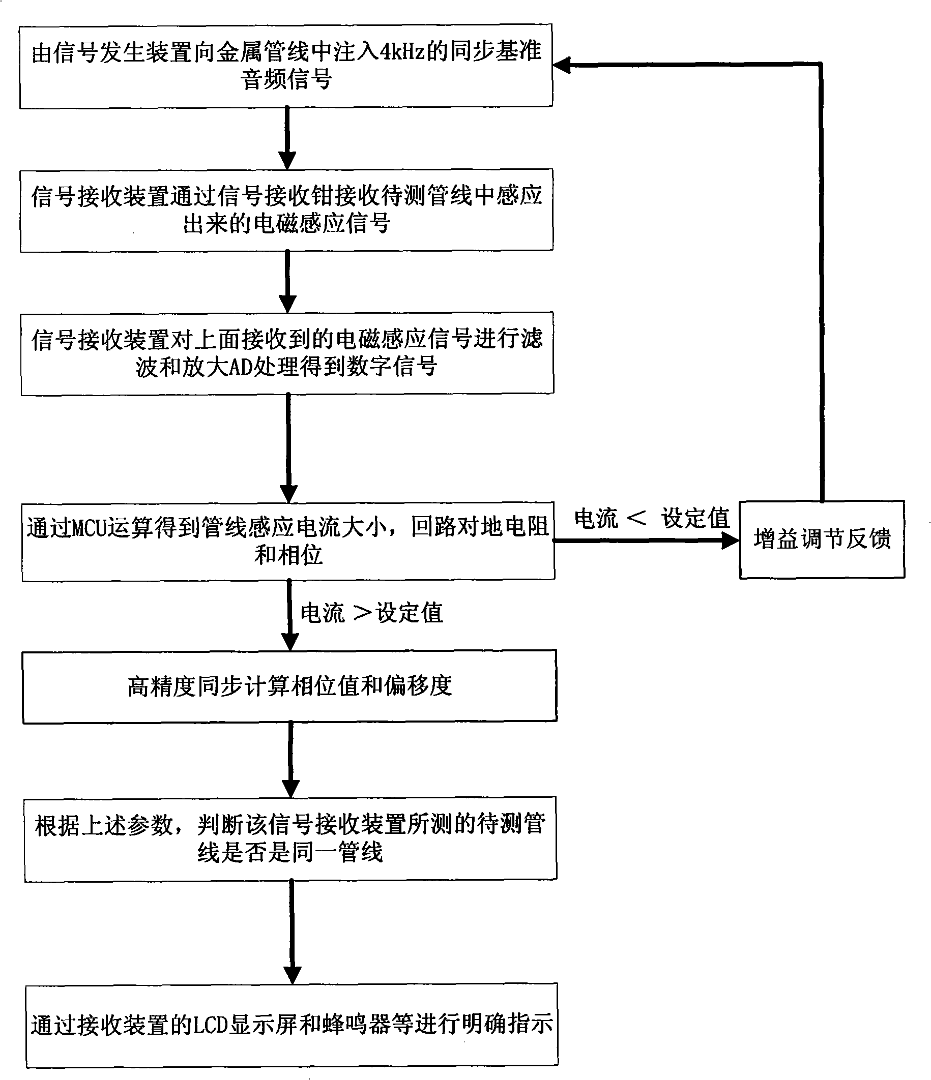 Detecting method for long-distance full-characteristic analysis of target pipeline and device thereof