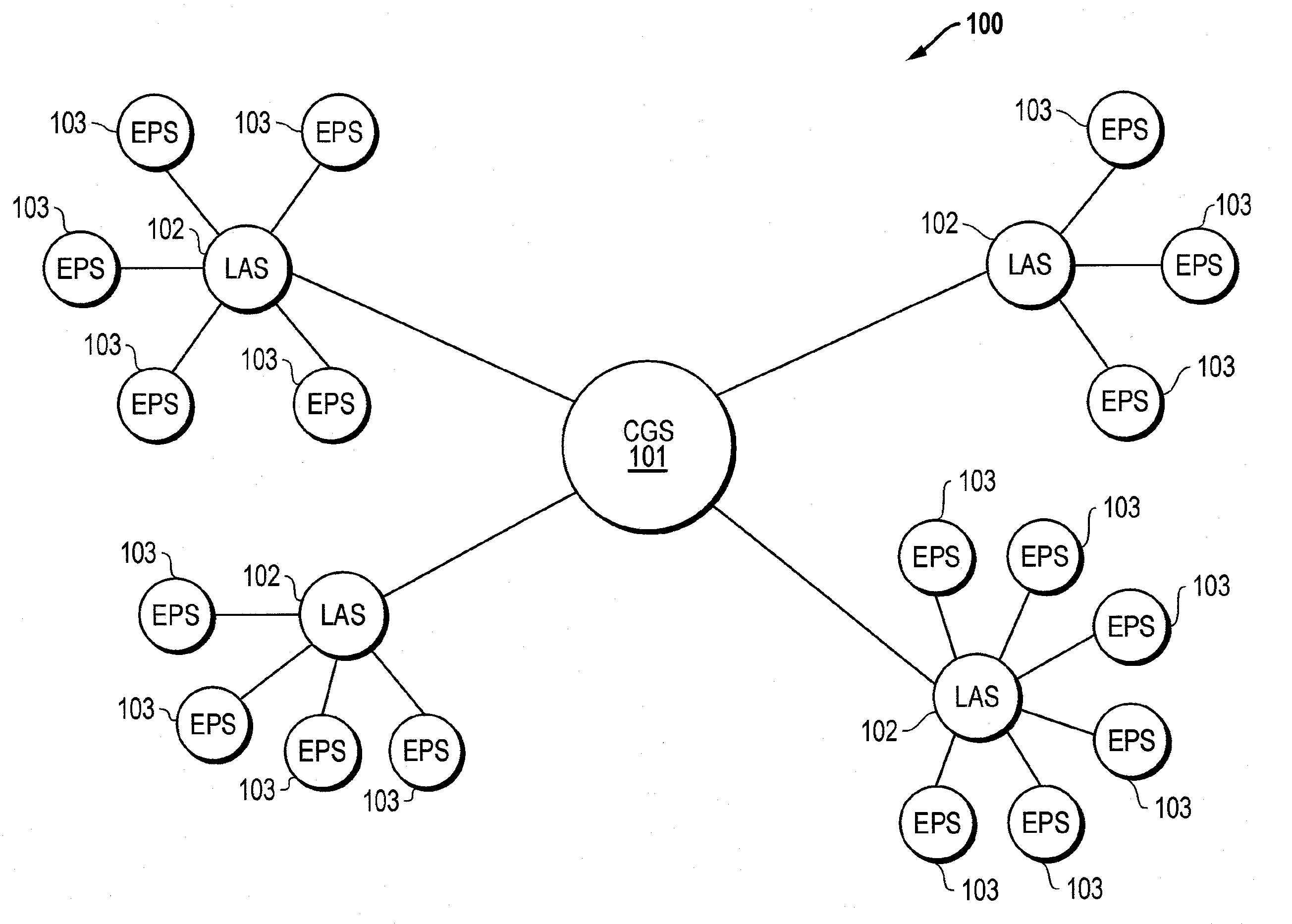 Method, system, and program product for grouping game players by class